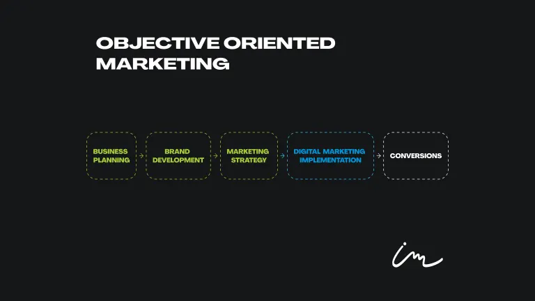 Objective Oriented Marketing