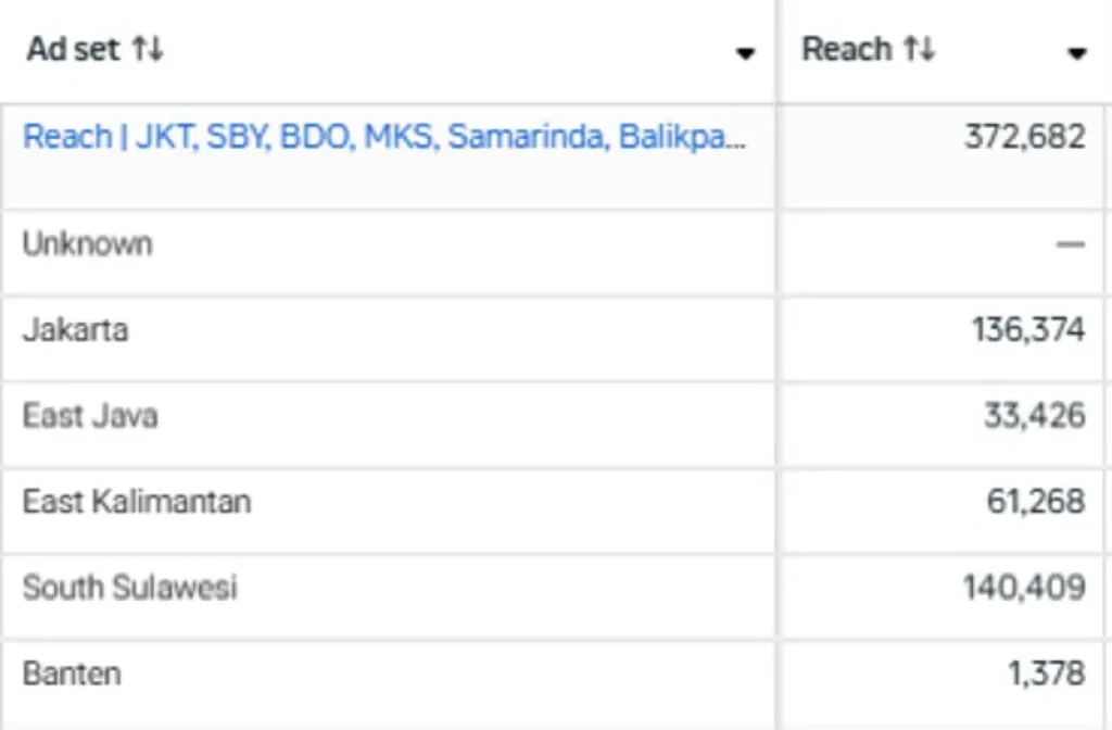 Breakdown by Location report in Meta Ads Manager